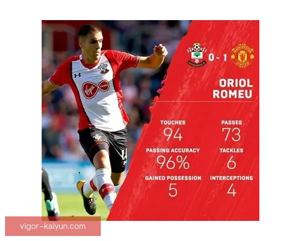 南安普顿防线问题持续显露，需加强阵容稳定性以应对接下来的挑战